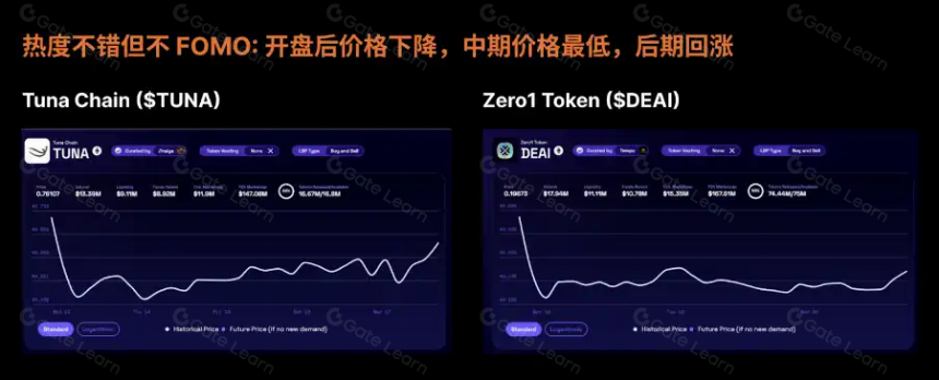 五分钟读懂LBP,如何在最公平的IDO中买到最合理的筹码