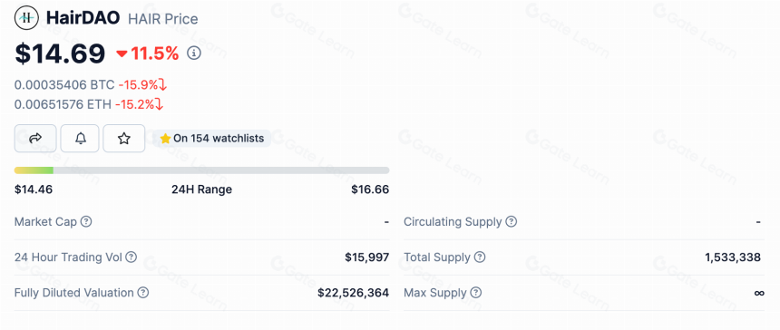 DeSci 叙事重燃:Coinbase创始人入局,有哪些项目值得关注?
