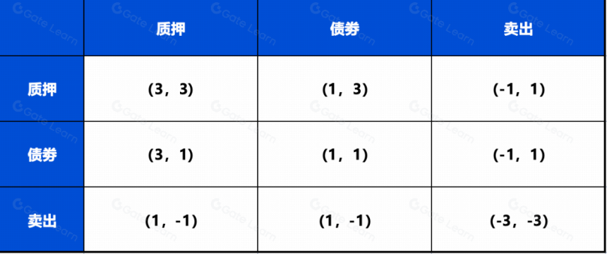 一文读懂权益与收益结合的 Ve 治理托管赛道