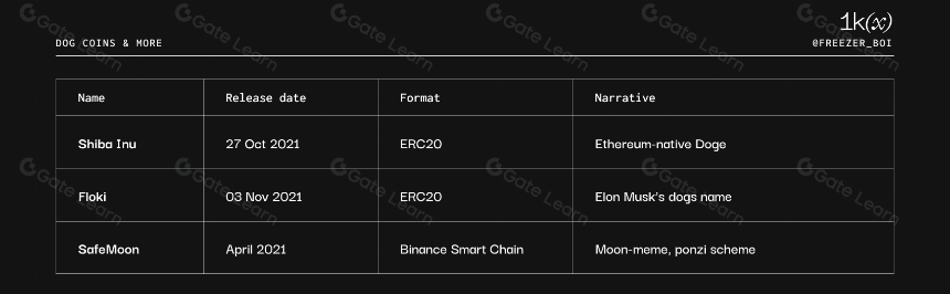 Memecoin 简史:它们的过去和未来