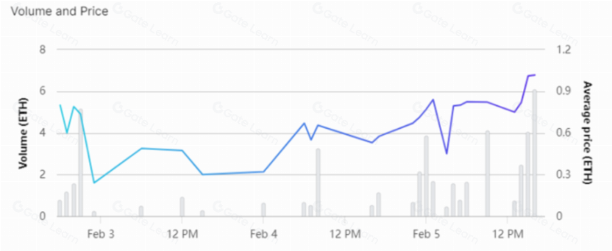 Pandora研报：基于ERC404代币标准的全新NFT碎片化方案