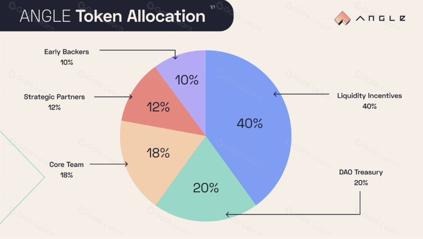 一文了解Angle Protocol（$ANGLE）