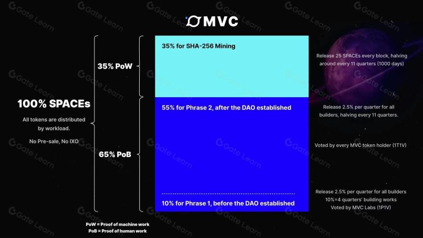 一文详解高性能比特币侧链 MVC