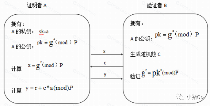 零知识证明:以太坊的未来