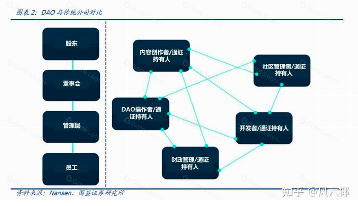 深度剖析DAO