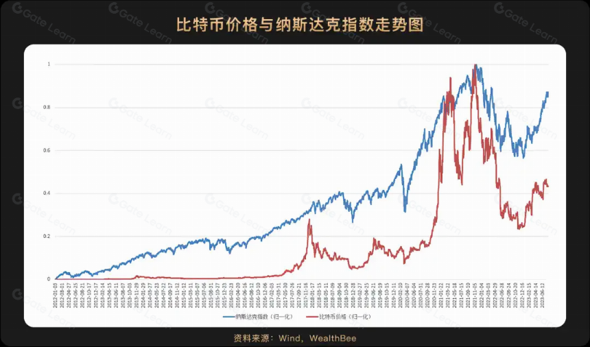 比特币现货 ETF 正式通过对加密行业意味着什么