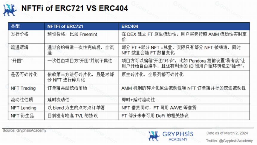 深入解析ERC404：NFT的潘多拉魔盒还是流动性革命？