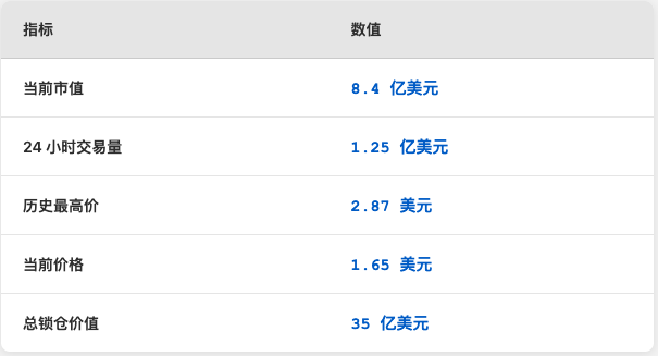 什么是 Merlin Chain?关于 MERL 你需要知道的一切(2025)