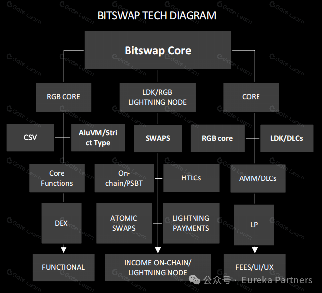 Bitlight Labs:释放闪电网络生态的潜力