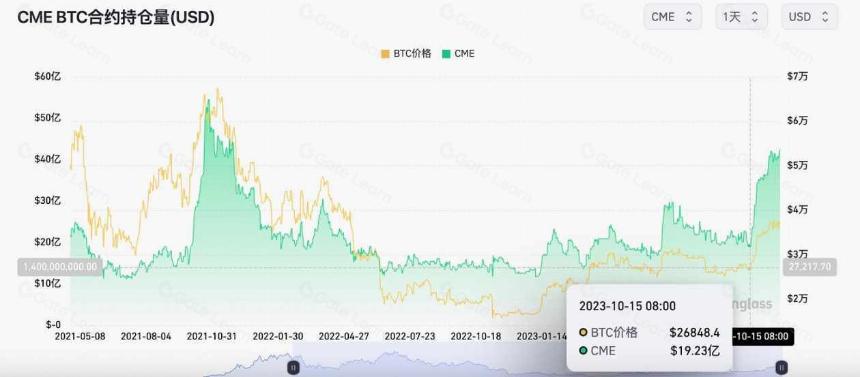 一文梳理 BTC 现货 ETF 关键信息