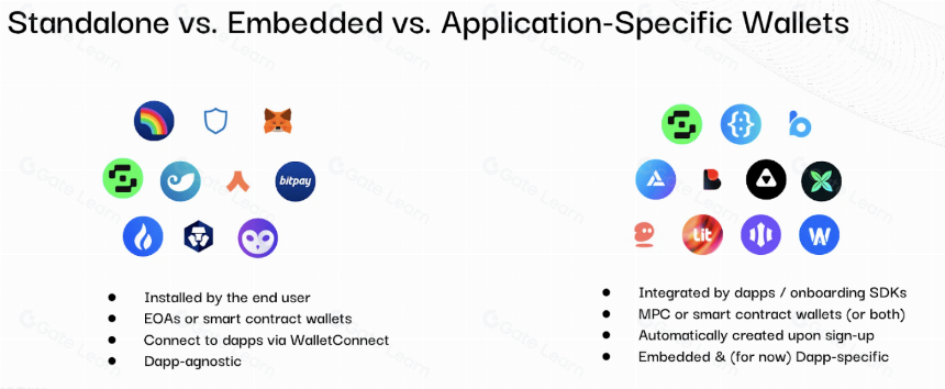 钱包基础设施：赋能下一代 Dapp