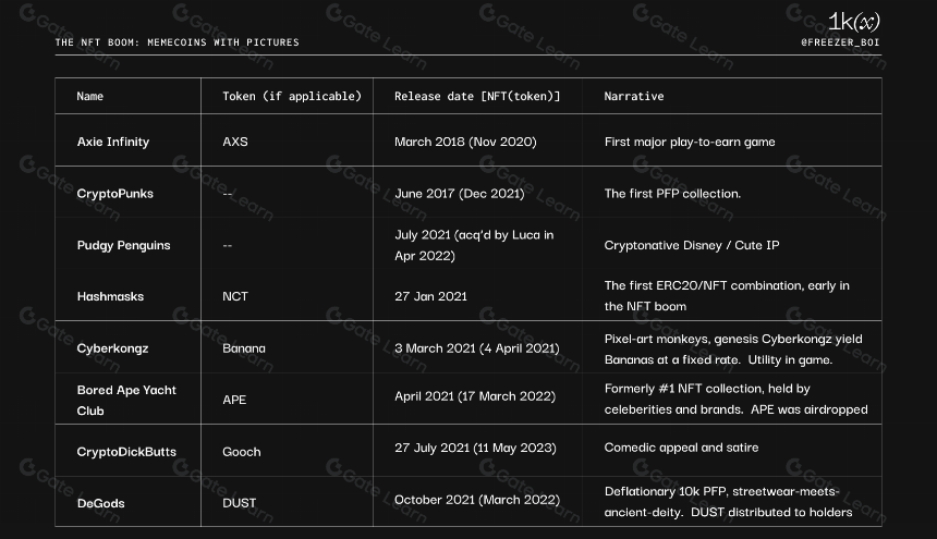 Memecoin 简史:它们的过去和未来