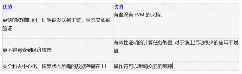 零知识证明入门指南: 发展历史、应用和基本原理