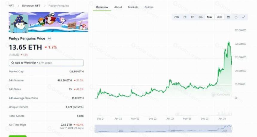 14个顶级项目，0-1时他们到底做对了什么？