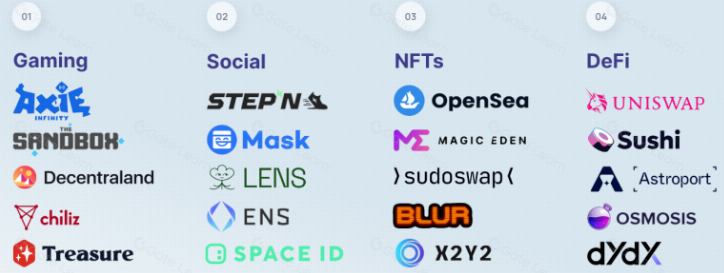 Layer1 科普介绍｜用白话文快速搞懂 Sei Network v2 有什麽亮点