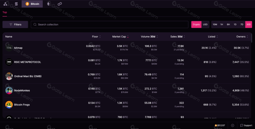 一文了解 Top10 Bitcoin NFT