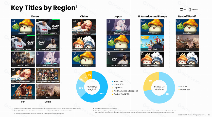 Nexon 的全新 Web3 游戏之旅