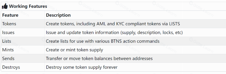 什么是Broadcast Token Naming System(BTNS)