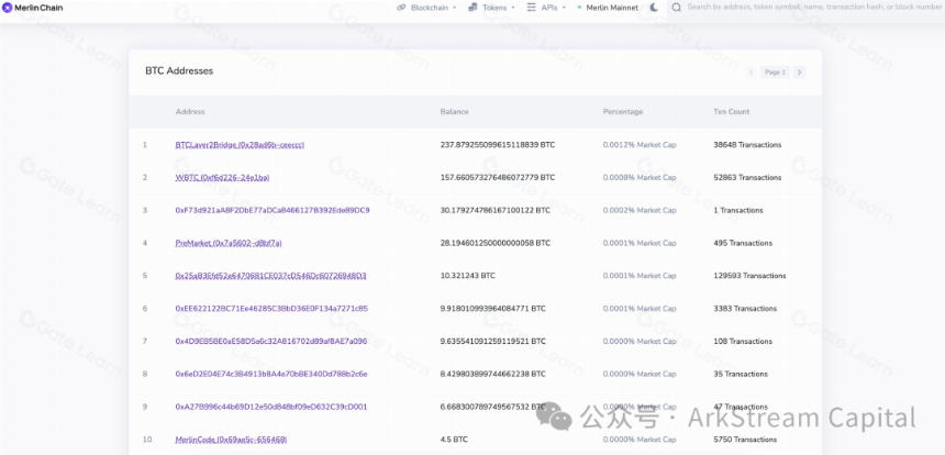 深度剖析Merlin Chain：如何筑牢30亿TVL的安全防线
