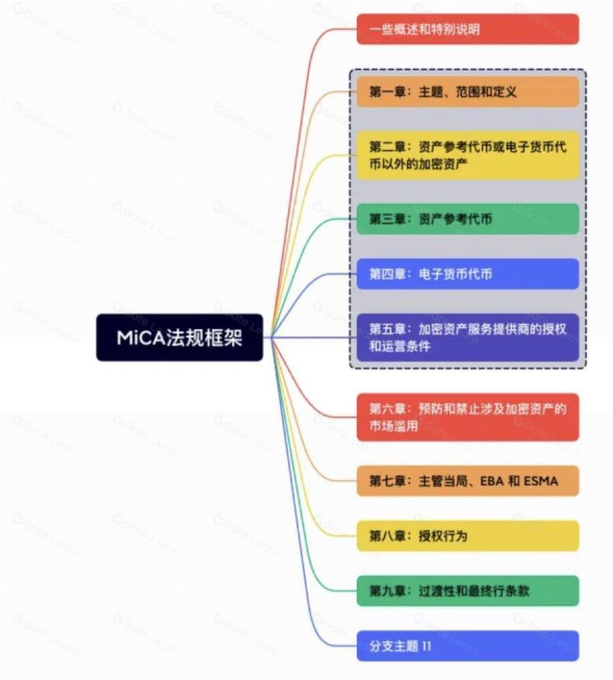 浅析虚拟资产全球主要监管发展格局
