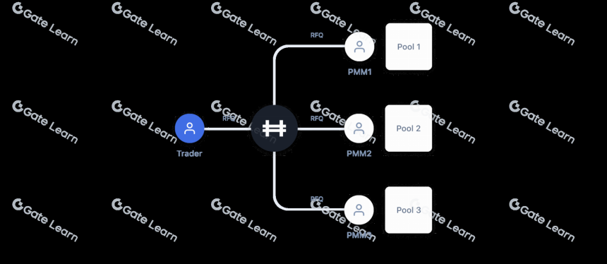 什么是 Hashflow?