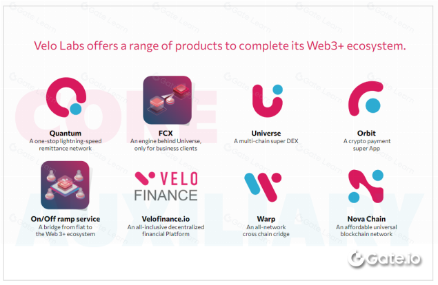 什么是 Velo？