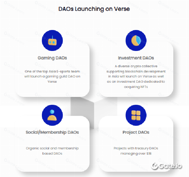 深度解读由STP(STPT)推出的Verse Network  ——服务于去中心化应用程序的Open DAO技术