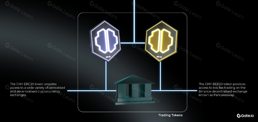 什么是 GNY Crypto (GNY)? 一文读懂 GNY