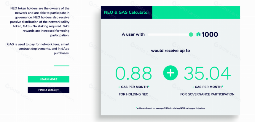 什么是Neo (NEO & GAS)?