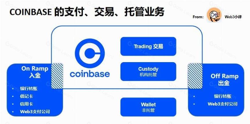 Web3 支付研报:行业巨头的全军出击,或改变加密市场现有格局