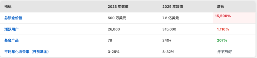 关于 Solv Finance(SOLV)的全方位解析(2025)