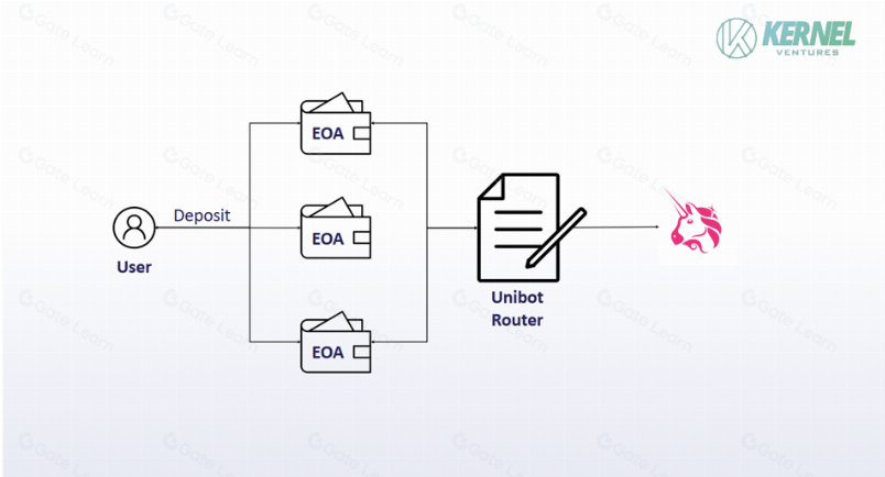 浅谈 Crypto 流量入口- Telegram,Discord 与 PWA