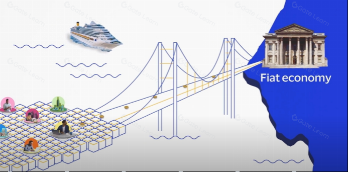 Web3 支付研报:行业巨头的全军出击,或改变加密市场现有格局