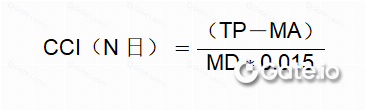 什么是商品路径指标(CCI)?