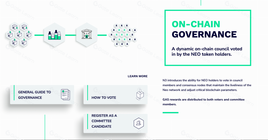 什么是Neo (NEO & GAS)?