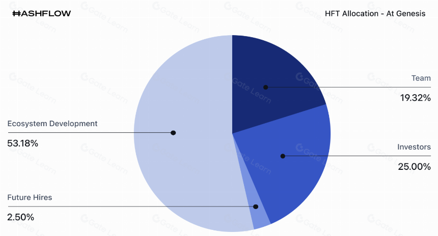 什么是 Hashflow?