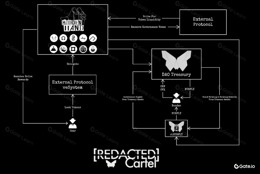 什么是 DINERO?回顾 Redacted Cartel