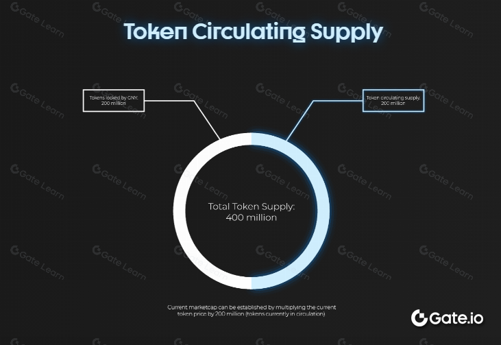 什么是 GNY Crypto (GNY)? 一文读懂 GNY