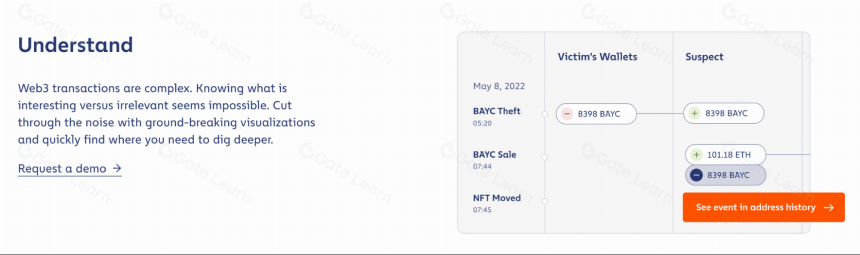 一文了解Chainalysis公司