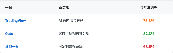 什么是 SMI Ergodic 指标以及如何在交易中使用它？[2025 更新]