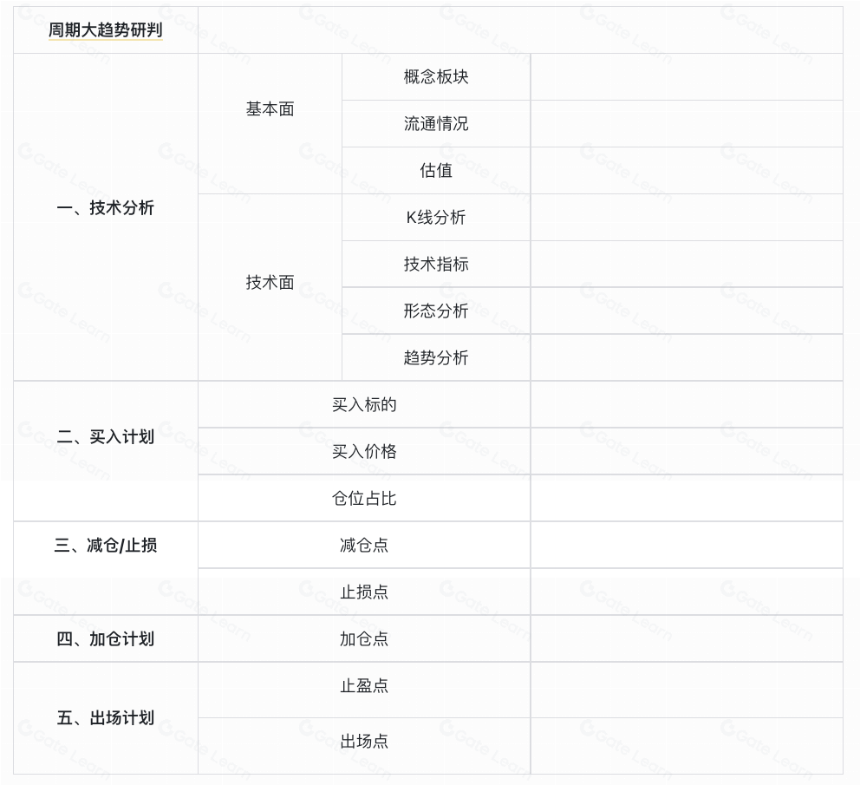 如何做好合约交易中的风险管理?