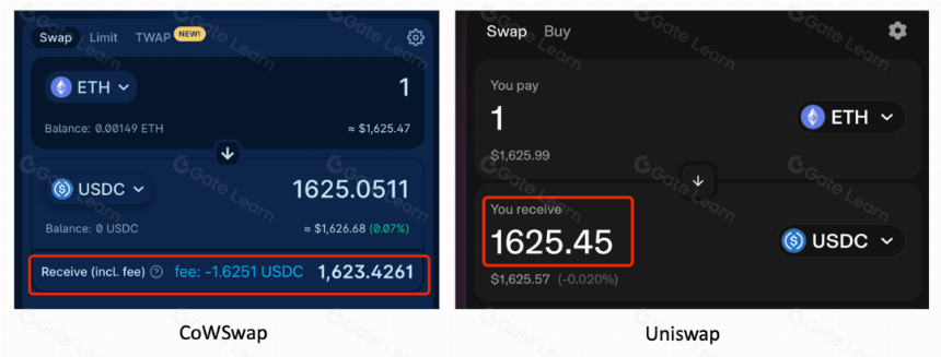CowSwap 未来 Intent 的 DEX 形态？