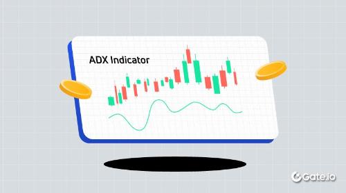一文读懂平均方向指数指标(ADX)