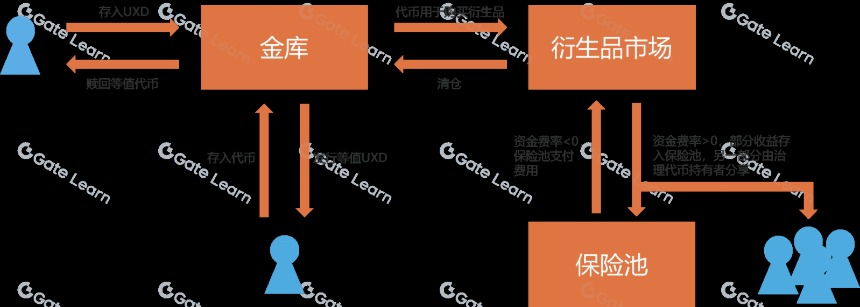 一文详解 Delta 中性稳定币及相关项目