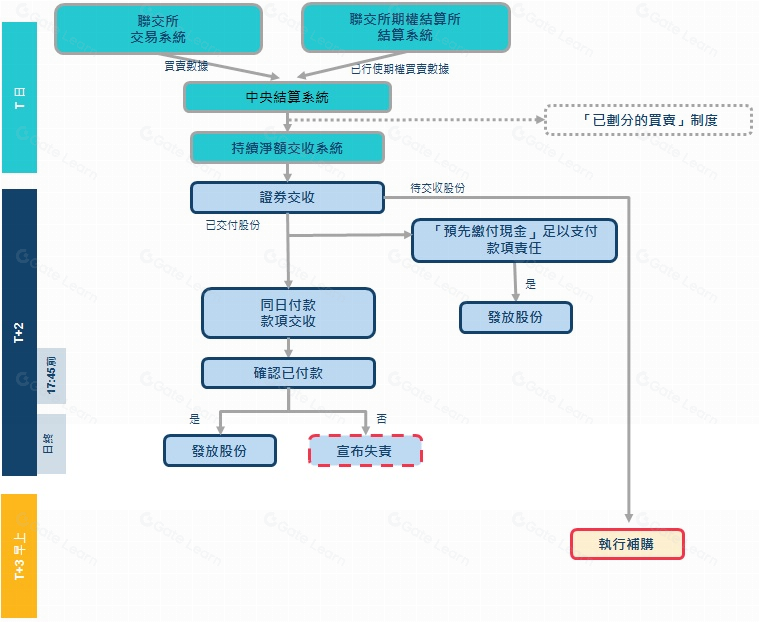 代币化与统一账本——构建未来货币体系蓝图