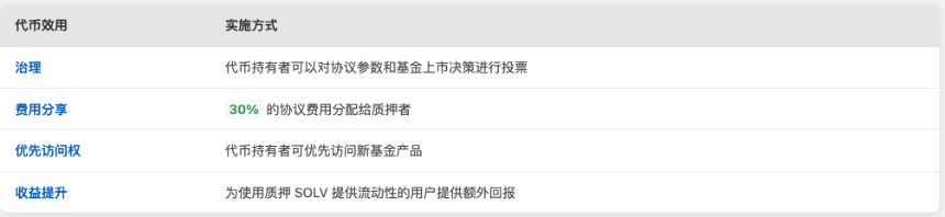 关于 Solv Finance(SOLV)的全方位解析(2025)