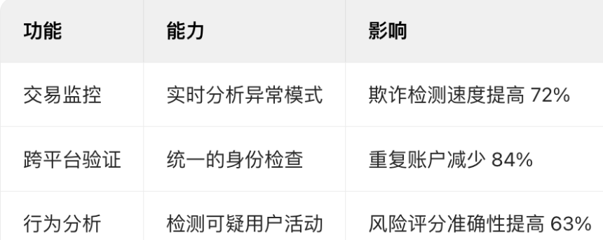 什么是 KYC,为什么在2025年加密货币领域是必要的?