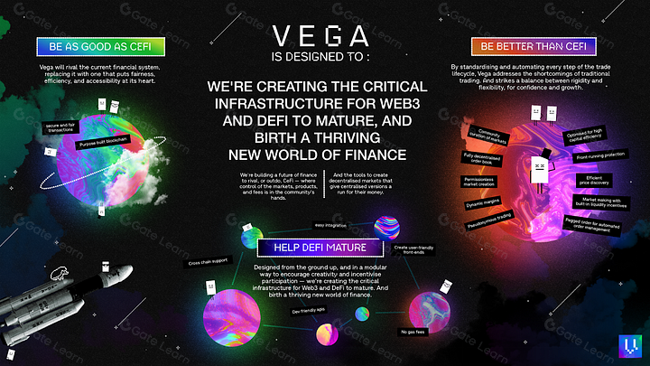 一文读懂Vega Protocol(VEGA)