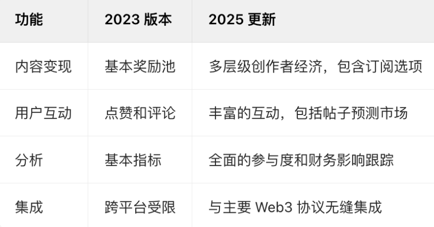 深入解析 DeBank（嘀银）：2025年你的一站式 Web3 服务平台 