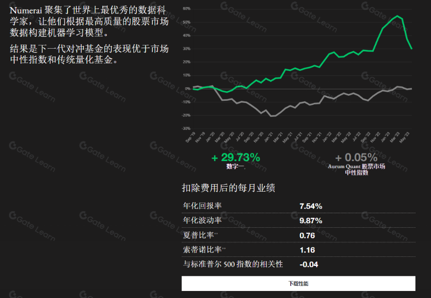 什么是NumerAi?用机器学习来预测股票是否可靠?